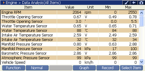 2000 RPM preview